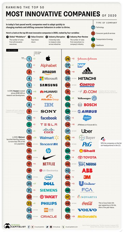 Most innovative companies. Things To Know About Most innovative companies. 